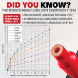 Lifeline 4ft Resistance Kits - Multiple levels Available