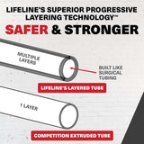 Lifeline 4ft Resistance Kits - Multiple levels Available