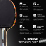 Titan Table Tennis Racket