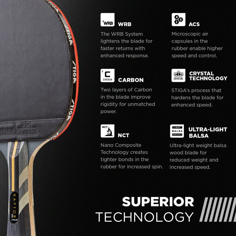 STIGA Raptor Racket_4